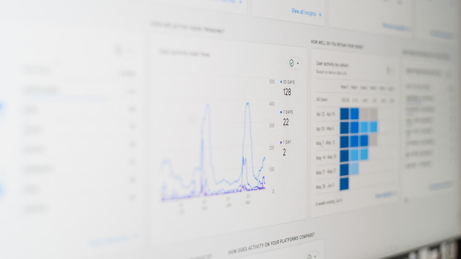 Bridging The Gap Between Traffic And Sales